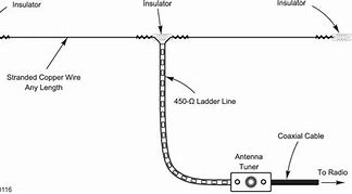 Image result for Philips Magnavox Indoor Antenna Mant 100 Wiring