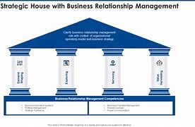 Image result for Strategy House for Continuous Improvement