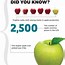 Image result for Health Benefits of Red Delicious Apple's