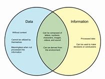 Image result for Difference Between Data Vs. Information