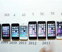 Image result for iPhone in the Year 2000