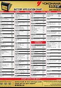 Image result for Interstate Battery Application Chart