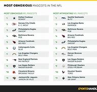 Image result for NFL Mascots