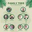 Image result for Family Tree Poster Graphic Design