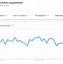 Image result for Trending Wireless Items