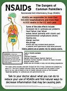 Image result for NSAIDs Cartoon