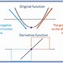 Image result for How to Sketch Cubic Graphs