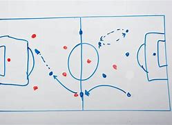 Image result for Best 8V8 Soccer Formation