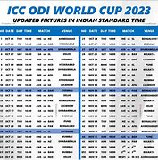 Image result for Cricket World Cup