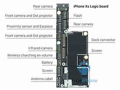 Image result for iPhone 8 Diagram Key