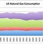 Image result for Natural Gas Cheap