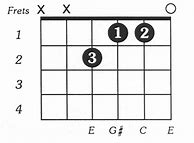 Image result for Eaug Guitar Chord