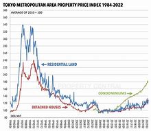 Image result for Tokyo Stock Land Evaluation