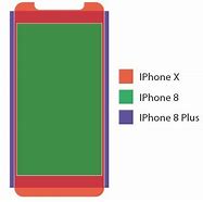 Image result for Sizes of iPhones