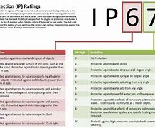 Image result for RoHS IPX6