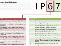 Image result for IPX Meaning