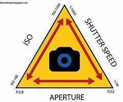 Image result for Shutter Speed in Camera