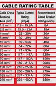 Image result for RV Battery Cable Size Chart