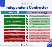Image result for Independent Contractor versus Employee Chart
