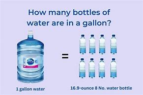 Image result for How Many Water Bottles Is a Gallon