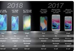 Image result for iPhone X Types