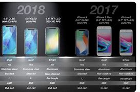 Image result for iPhone Gens in Order