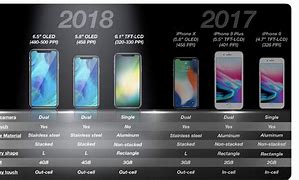 Image result for iPhone Model Line