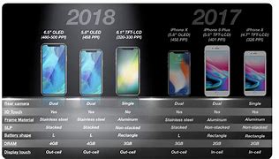 Image result for iPhone 11 Types