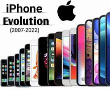 Image result for iPhone Types List