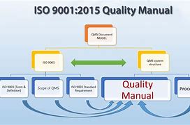 Image result for ISO 9001 Quality Plan