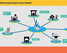 Image result for Natural Gas Properties Table