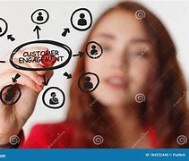 Image result for Retail Employee Customer Engagement