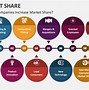 Image result for Increased Market Share