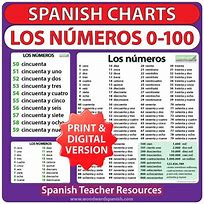 Image result for Number Chart in Spanish