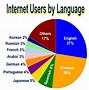 Image result for Internet Top of It