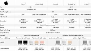Image result for Compare iPhone 8 and iPhone X
