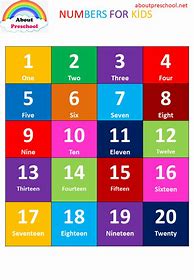 Image result for 4 Digit Pin Code Probability Chart