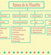 Image result for Definiciones De Filosofia