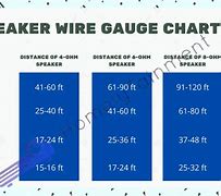 Image result for Speaker Wire Gauge Size Chart