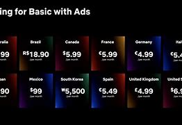 Image result for Netflix Plan Prices