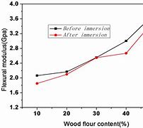 Image result for Water Resistance in Black and White