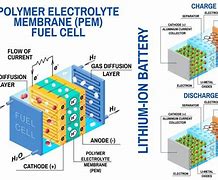 Image result for Square Lithium Battery Structure