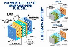 Image result for Polymer Lithium Ion Battery How Is It Made