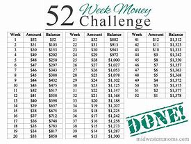 Image result for 30-Day Money Challenge Chart