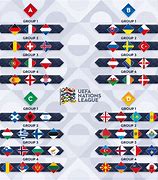 Image result for UEFA Nations League