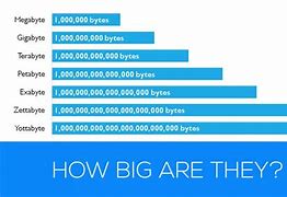 Image result for Terabyte