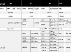 Image result for 2G Frequency Band