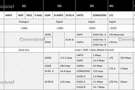 Image result for iPod Touch 1G vs 2G