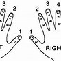 Image result for Left Hand Sign On Piano