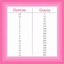 Image result for How Many Ounces Is 100 Grams
